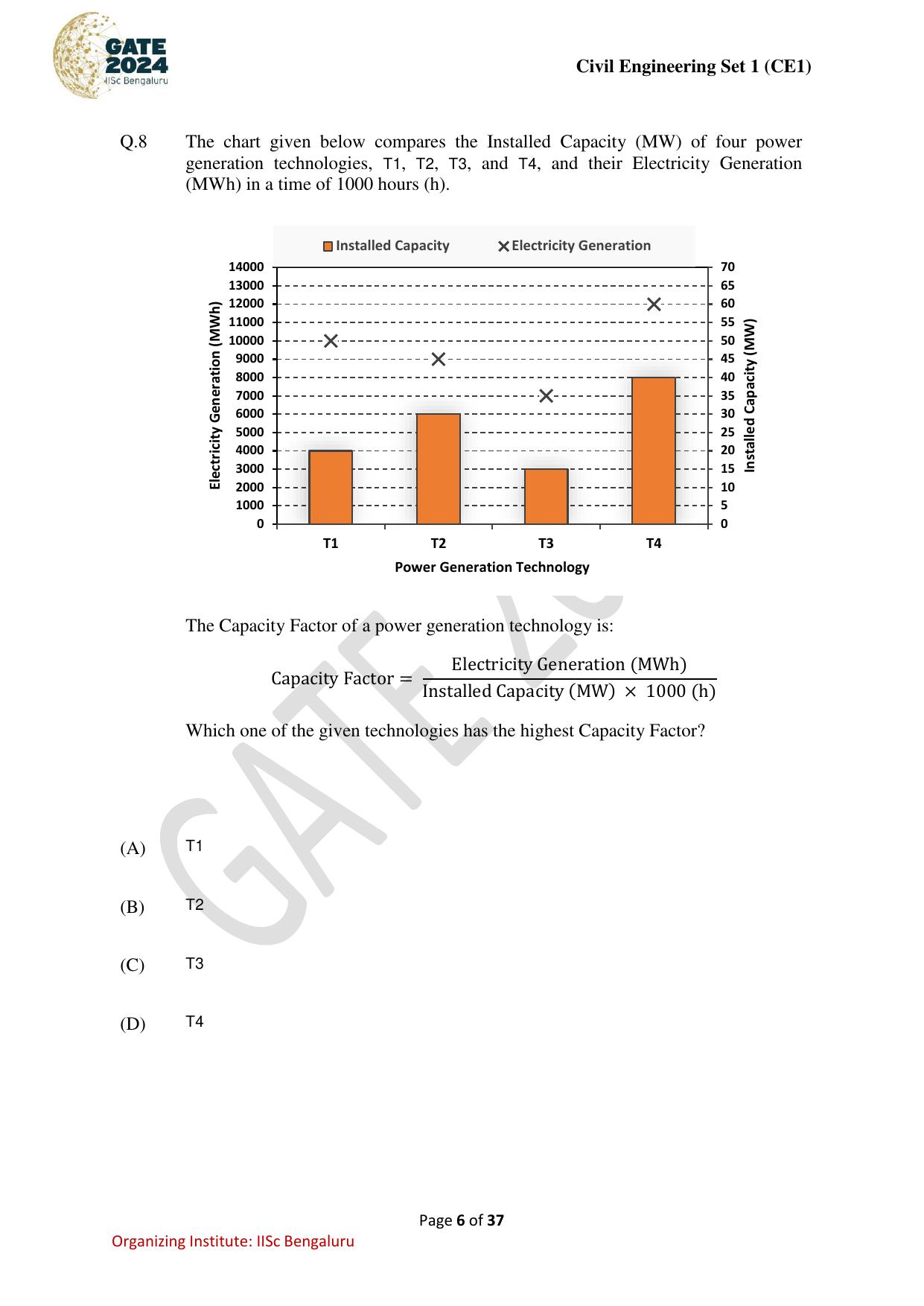 GATE 2024 Civil Engineering (CE-1) (Forenoon) Question Paper - Page 6