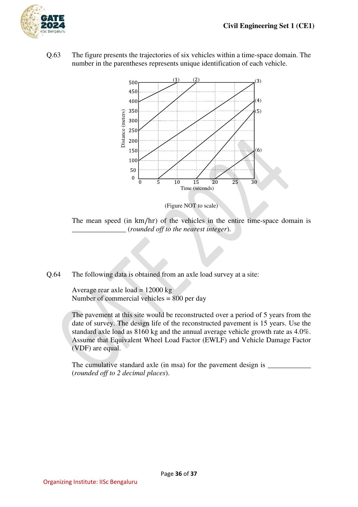 GATE 2024 Civil Engineering (CE-1) (Forenoon) Question Paper - Page 36