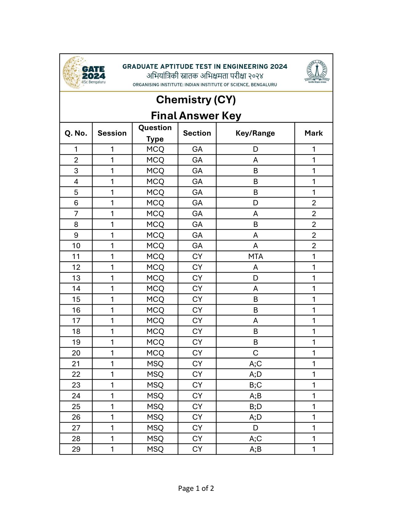 GATE 2024 Chemistry (CY) Answer Key - Page 1