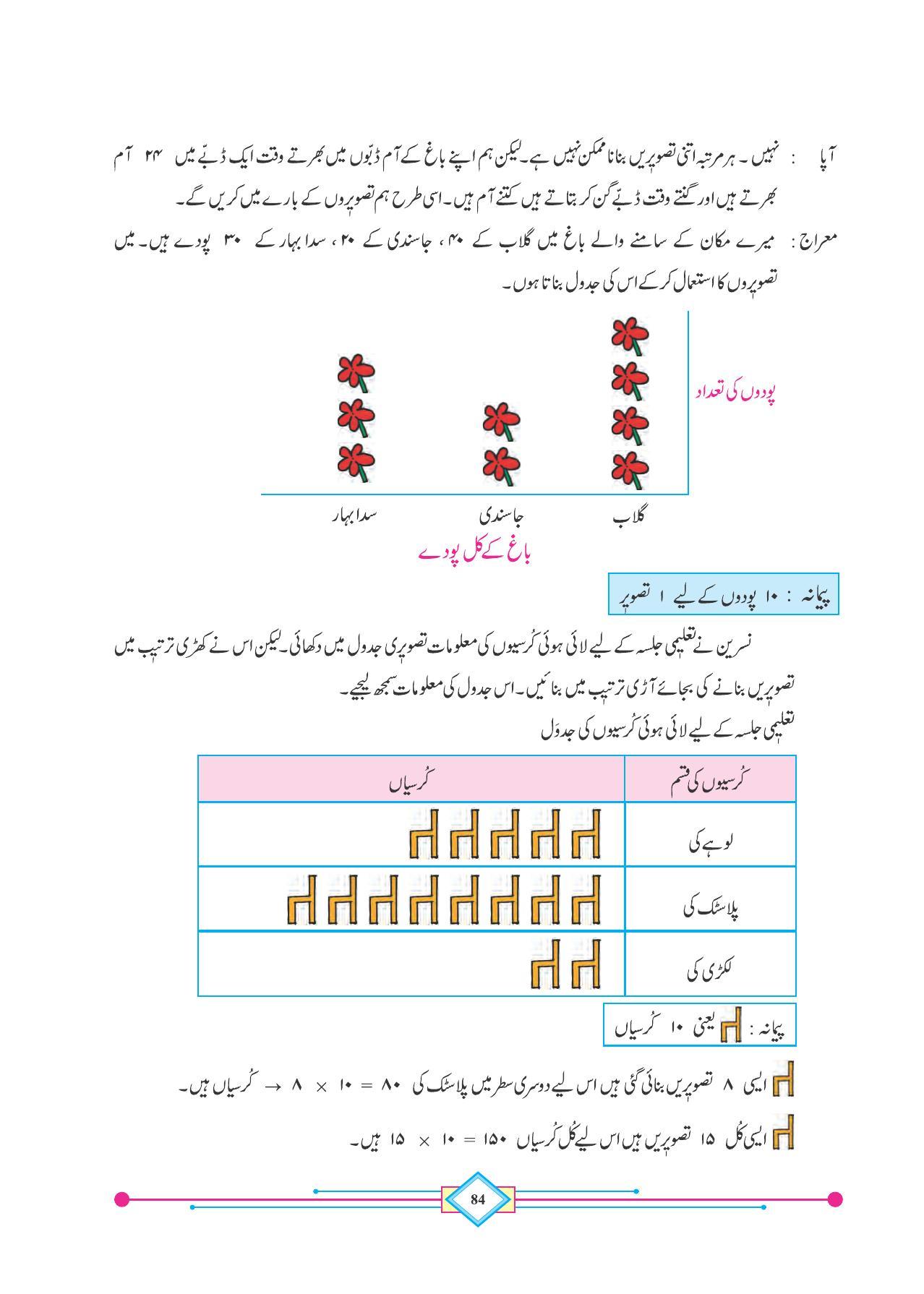Maharashtra Board Class 4 Maths (Urdu Medium) Textbook - Page 94