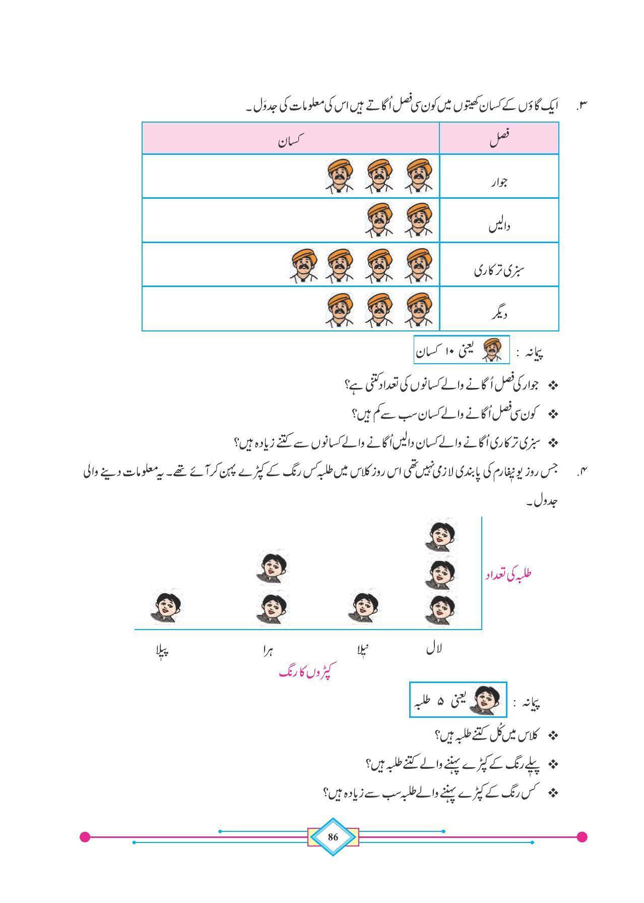 Maharashtra Board Class 4 Maths (Urdu Medium) Textbook - Page 96