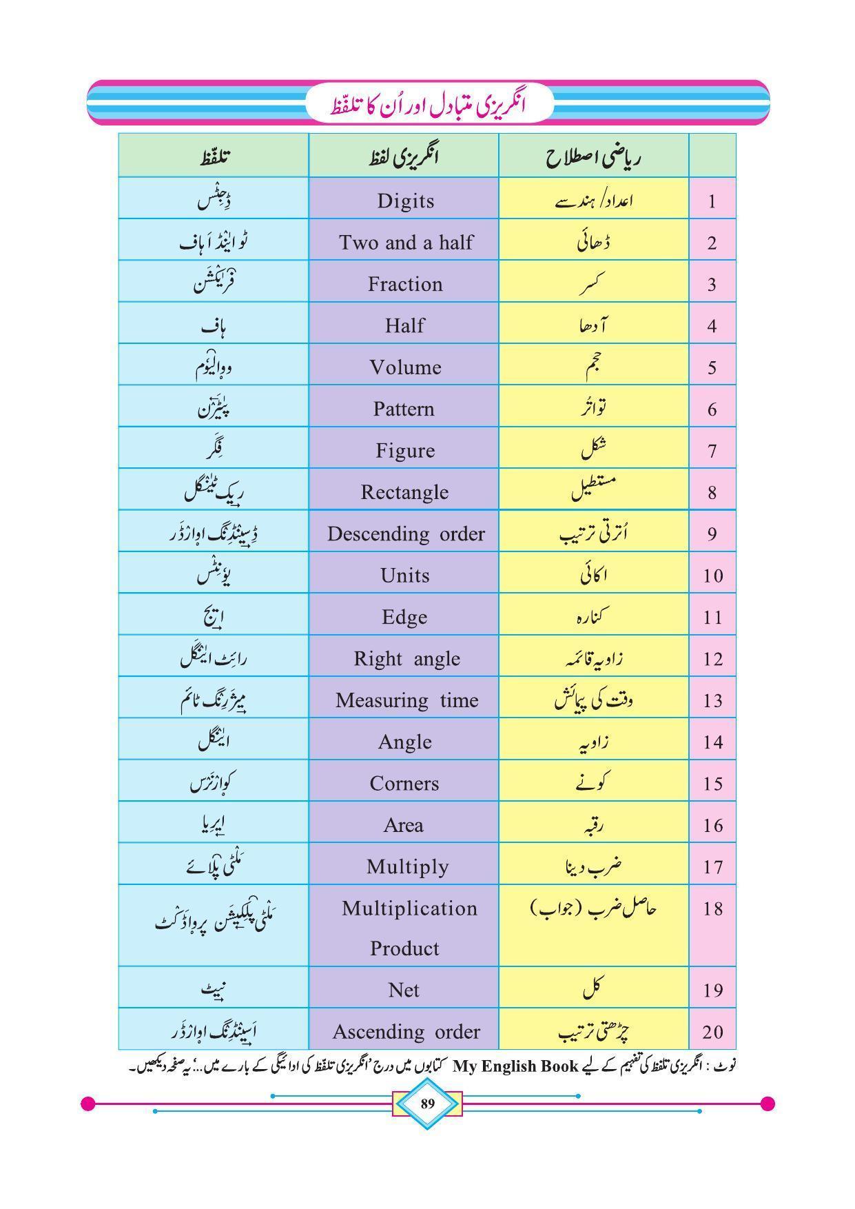 Maharashtra Board Class 4 Maths (Urdu Medium) Textbook - Page 99