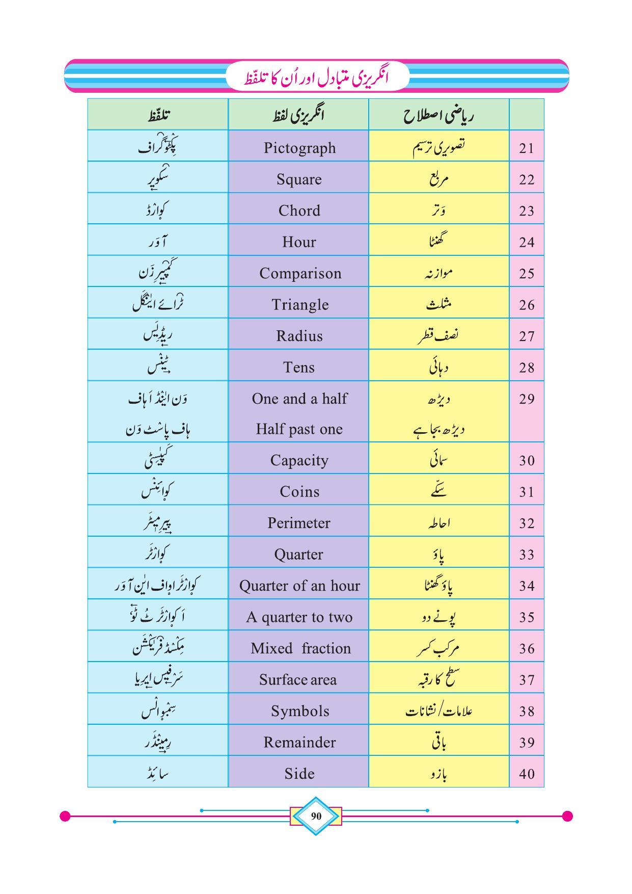 Maharashtra Board Class 4 Maths (Urdu Medium) Textbook - Page 100