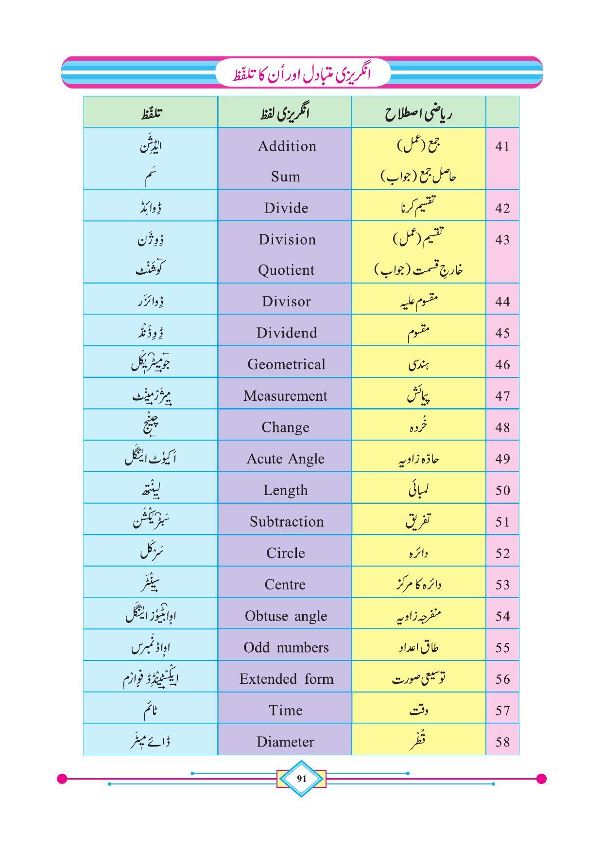 Maharashtra Board Class 4 Maths (Urdu Medium) Textbook - Page 101