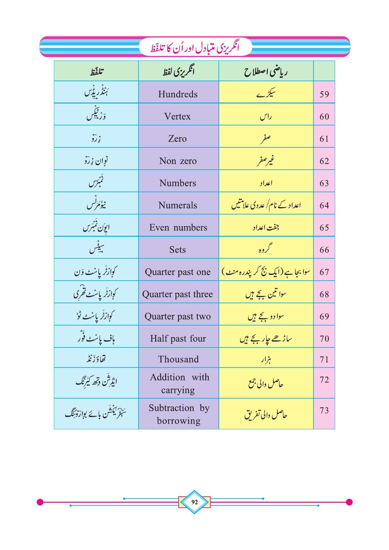 Maharashtra Board Class 4 Maths (Urdu Medium) Textbook - Page 102