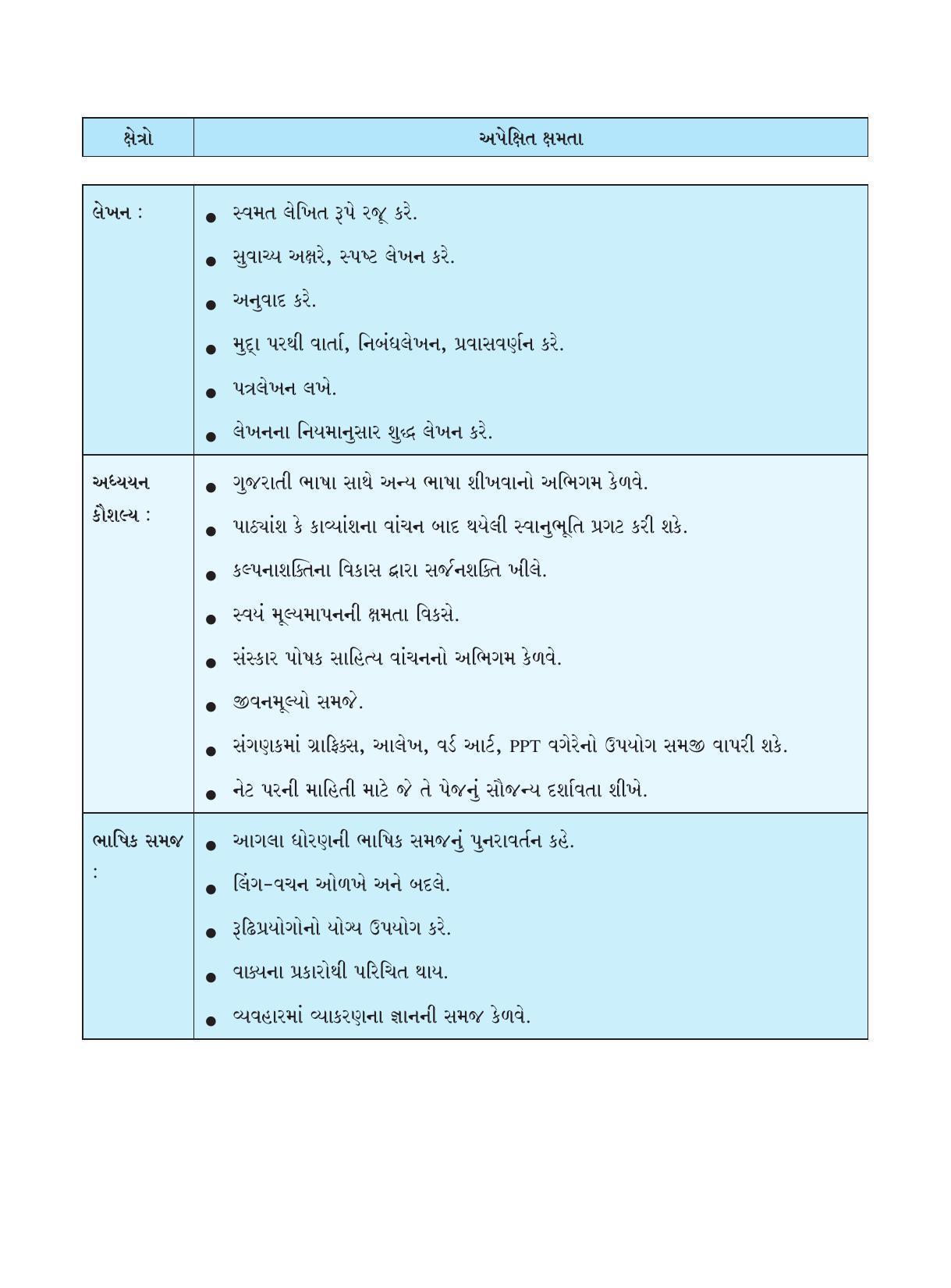 Maharashtra Board Class 9 Gujarati Textbook - Page 9