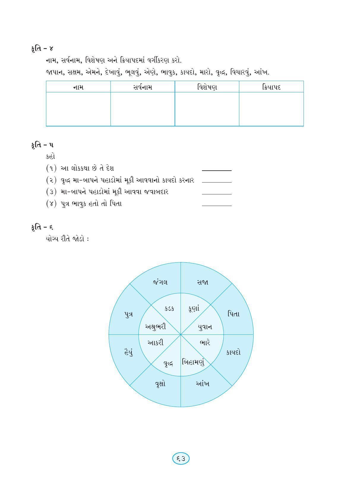 Maharashtra Board Class 9 Gujarati Textbook - Page 73