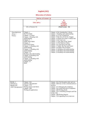 NIOS Class 12 English Syllabus