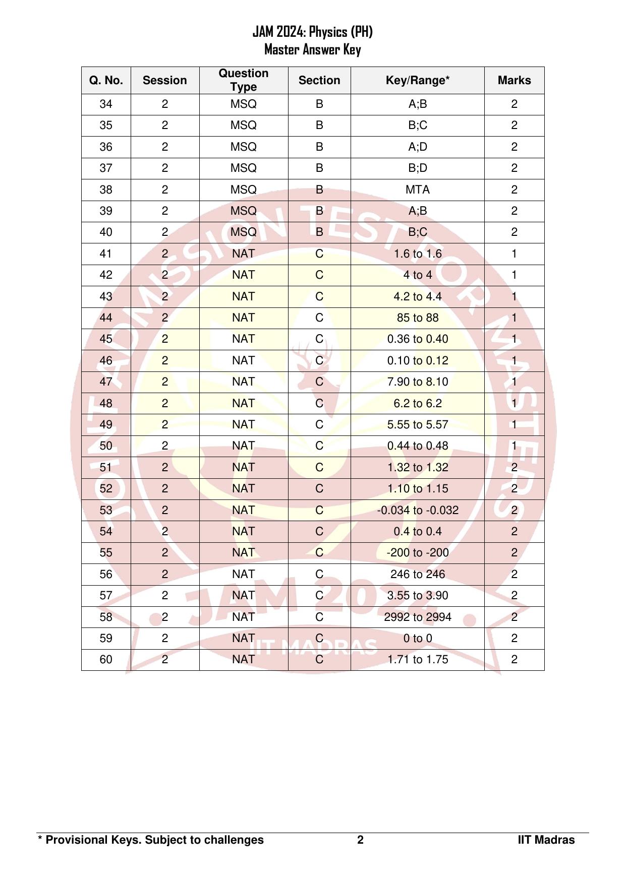 IIT JAM 2024 Physics (PH) Answer Key - Page 2