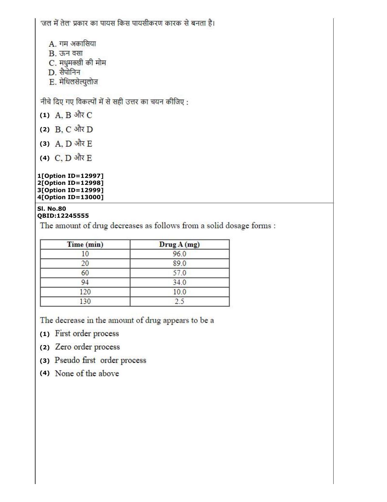 CUET (PG) 2022: PGQP-24 Pharmacy (05-09-2022) Question Paper - Page 50