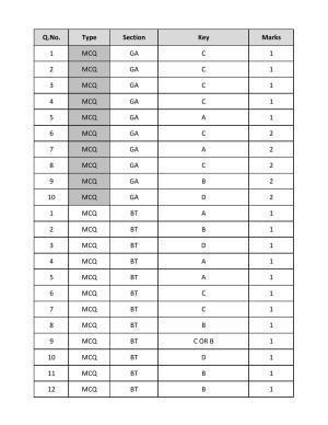 GATE 2019 Biotechnology (BT)  Answer Key