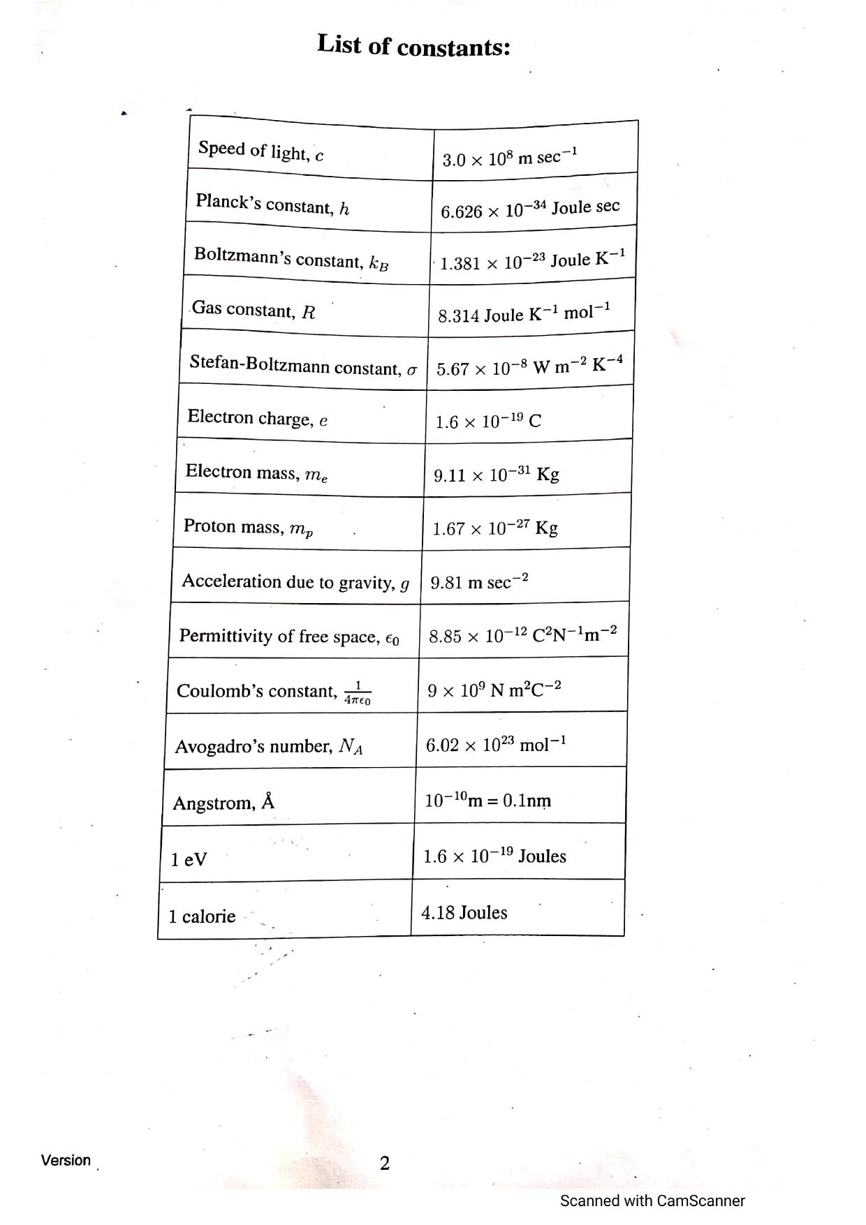 JEST 2021 Physics Question Paper with Answer key - Page 2