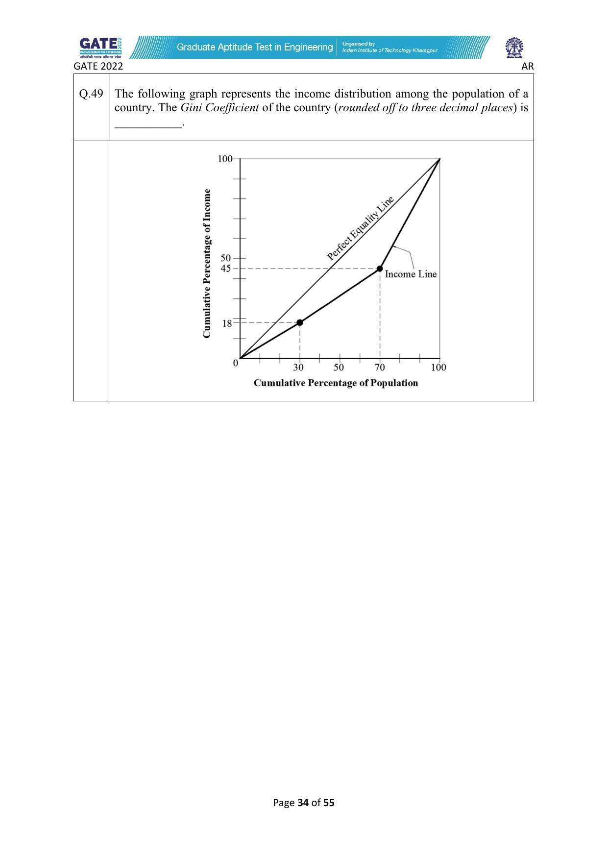GATE 2022 Architecture and Planning (AR) Question Paper - Page 34