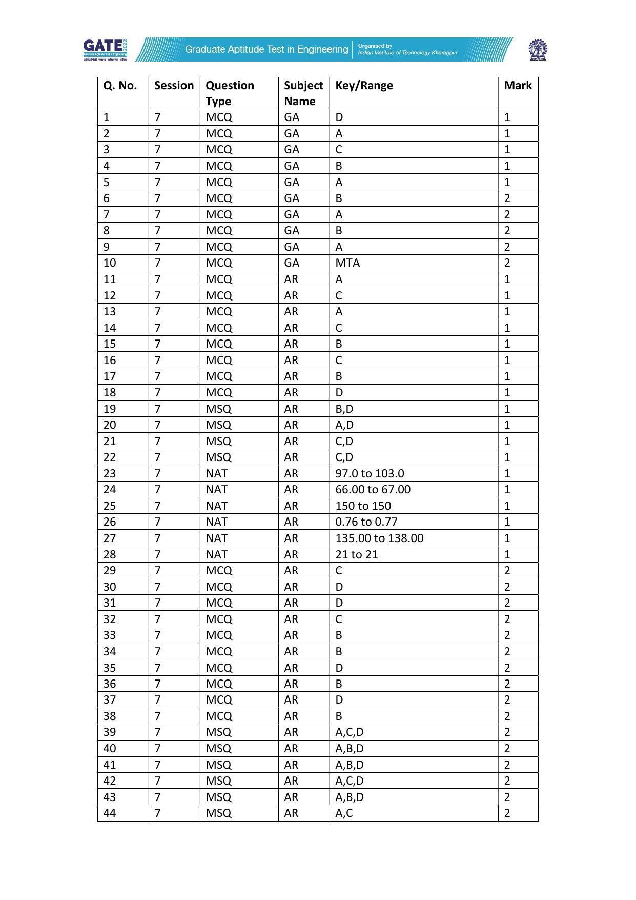 GATE 2022 Architecture and Planning (AR) Question Paper - Page 56