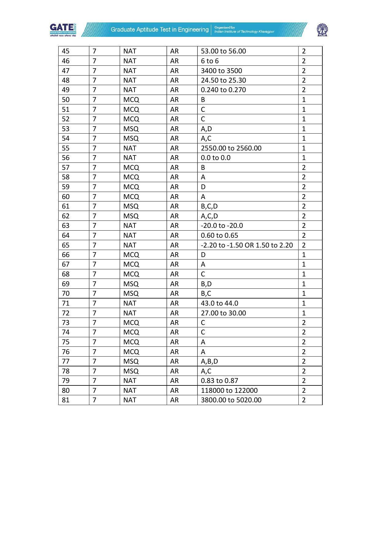 GATE 2022 Architecture and Planning (AR) Question Paper - Page 57