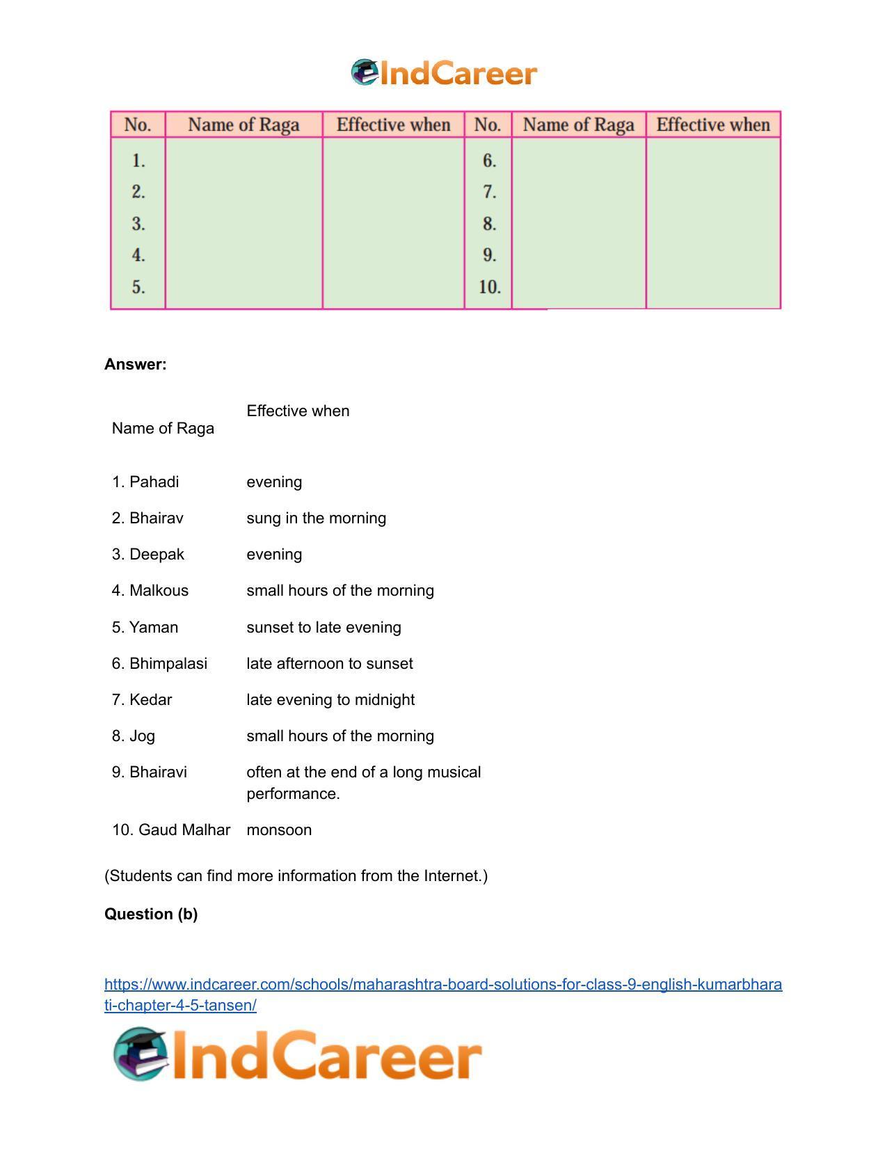 Maharashtra Board Solutions for Class 9- English Kumarbharati: Chapter 4.5- Tansen - Page 3