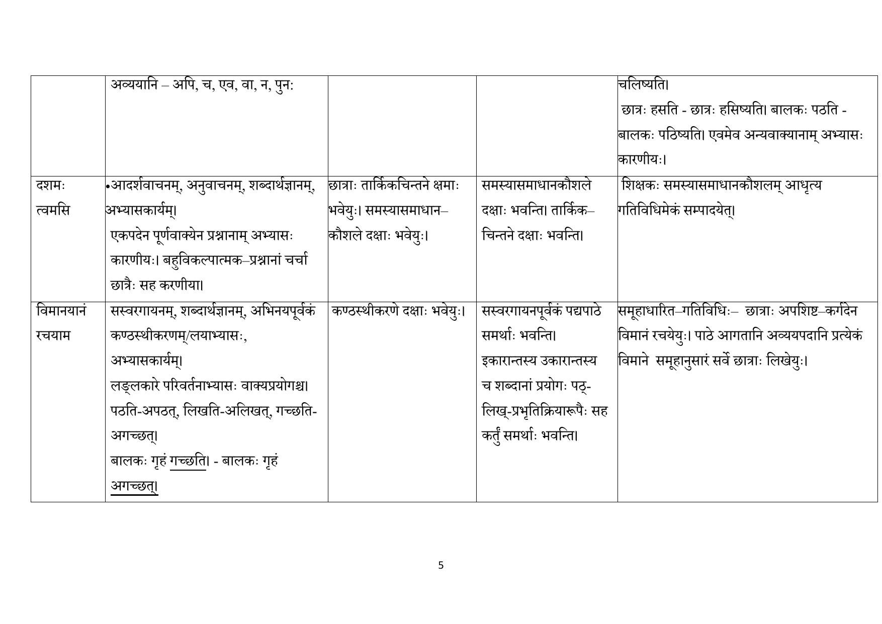 Edudel Class 6 Sanskrit (Hindi Medium) Syllabus 2025 - Page 5