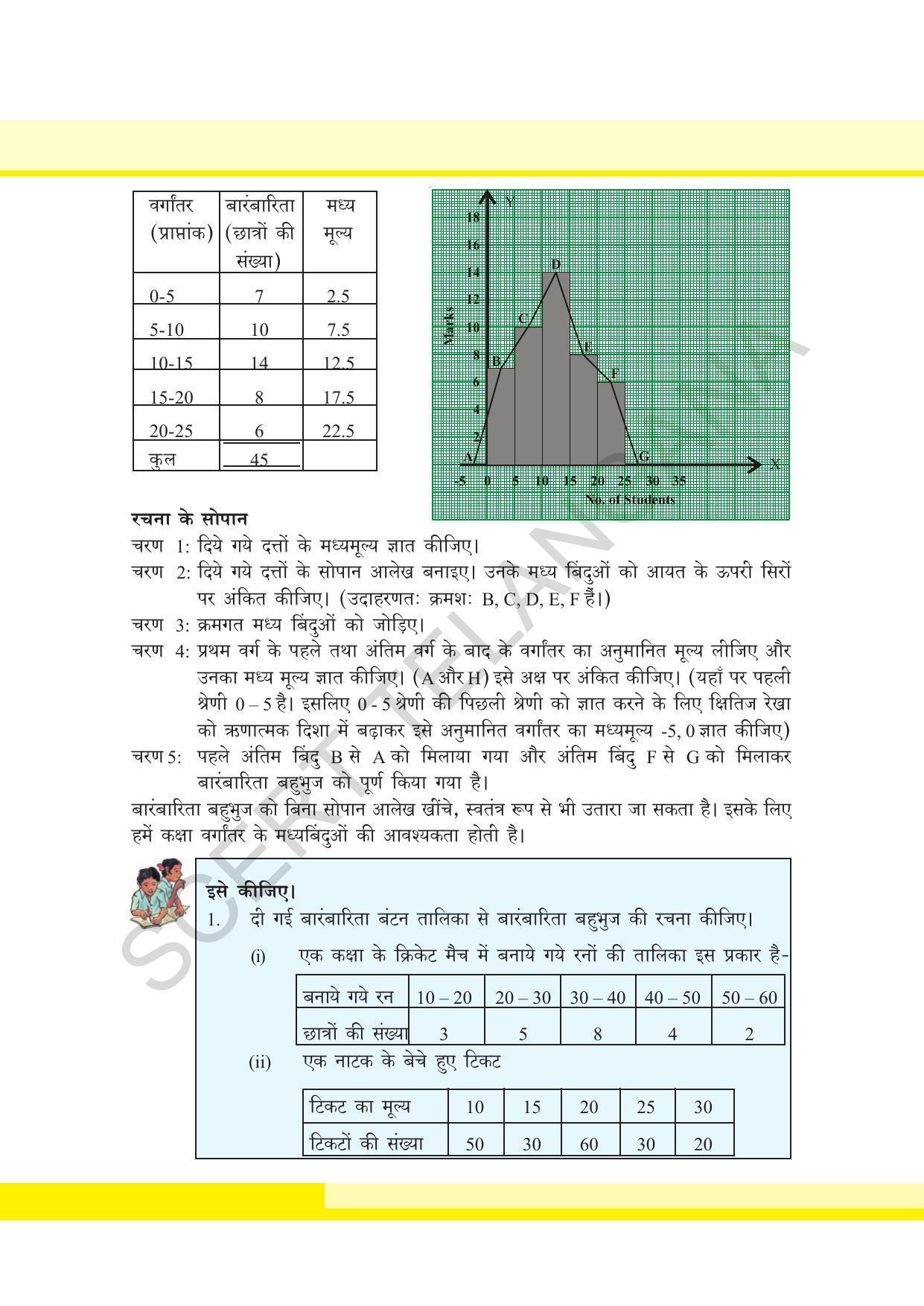 TS SCERT Class 8 Maths  (Hindi Medium) Text Book - Page 95