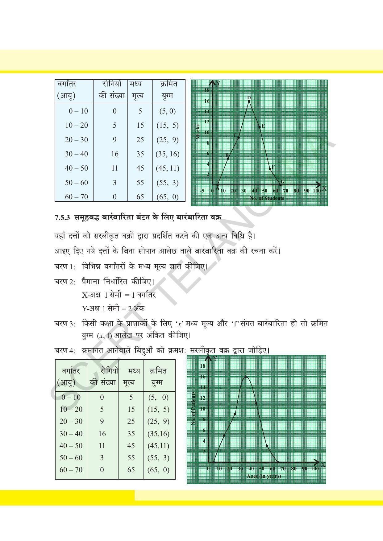 TS SCERT Class 8 Maths  (Hindi Medium) Text Book - Page 97