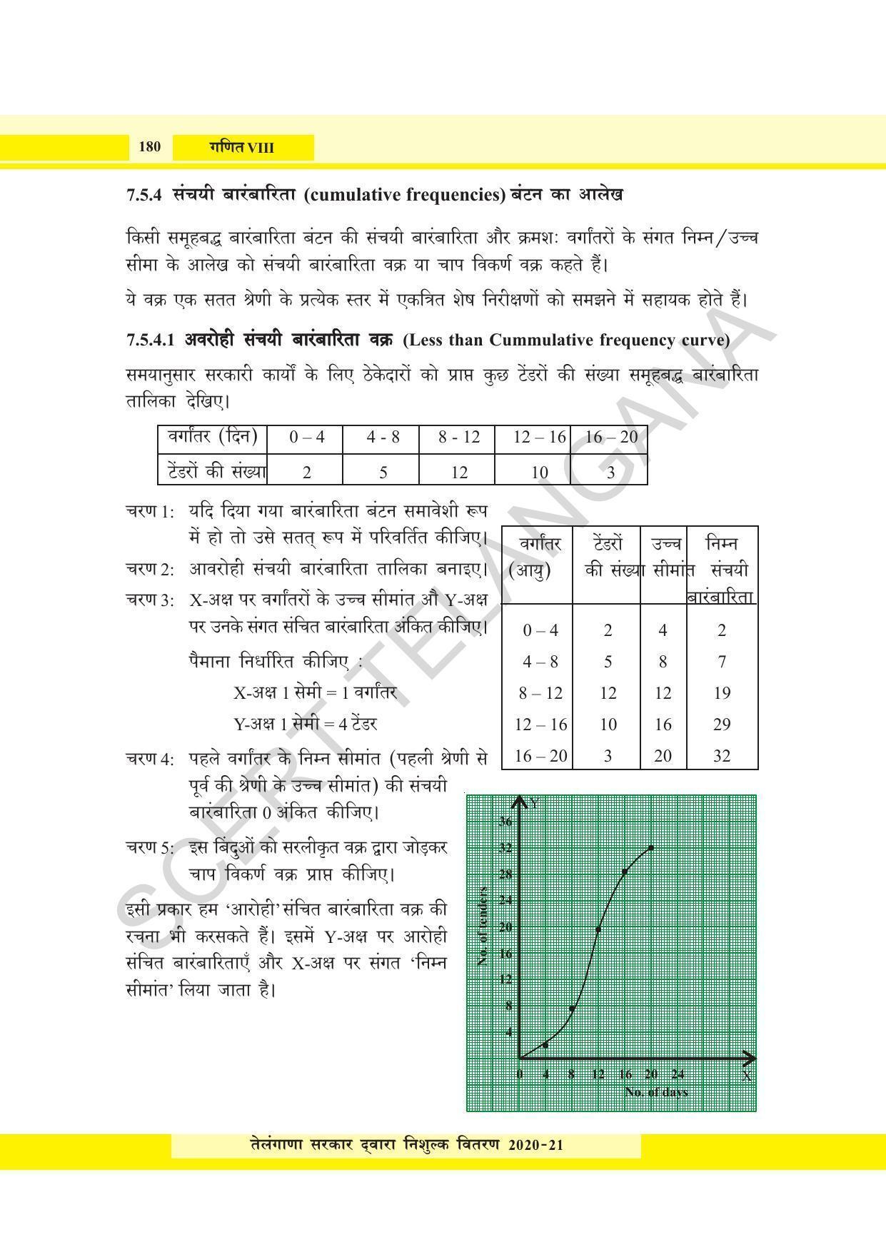 TS SCERT Class 8 Maths  (Hindi Medium) Text Book - Page 98