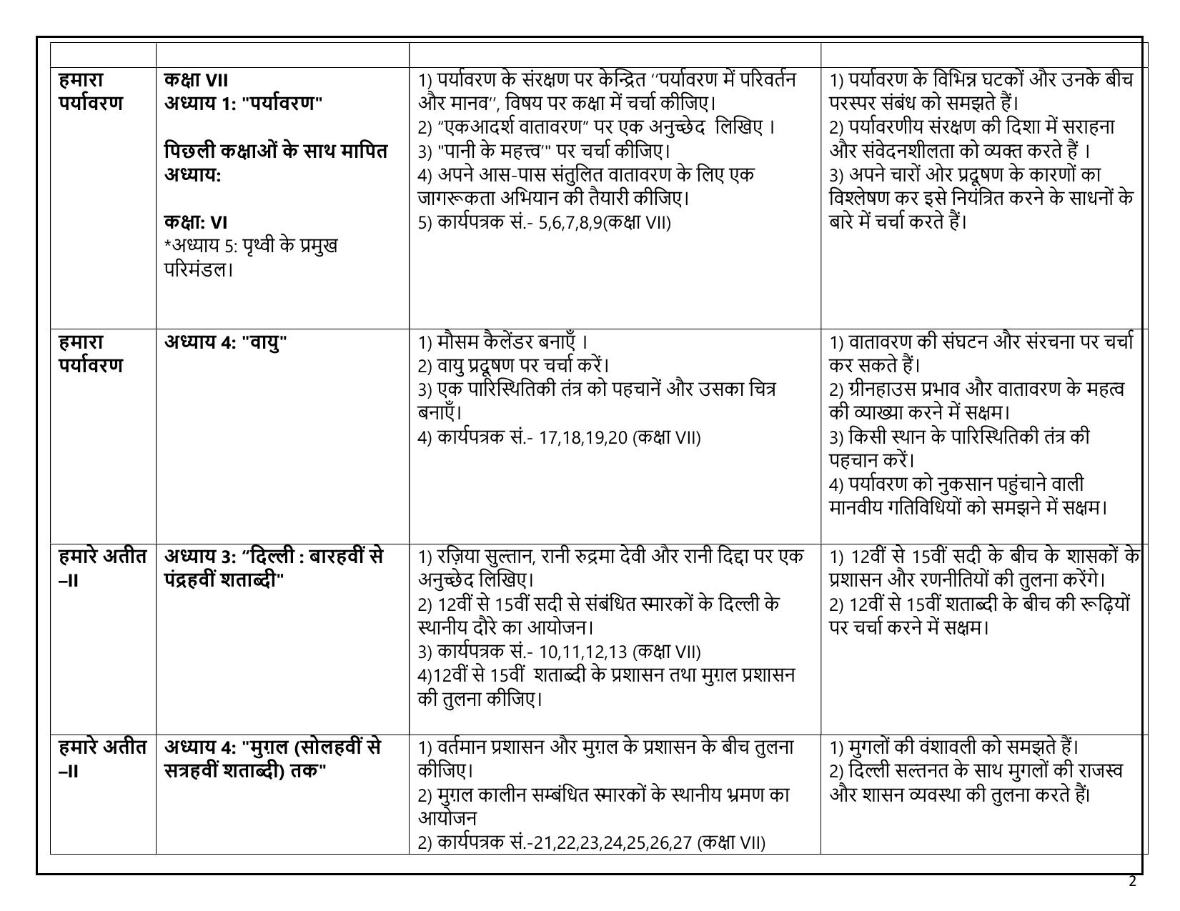 Edudel Class 7 Social Science (Hindi Medium) Syllabus 2025 - Page 2