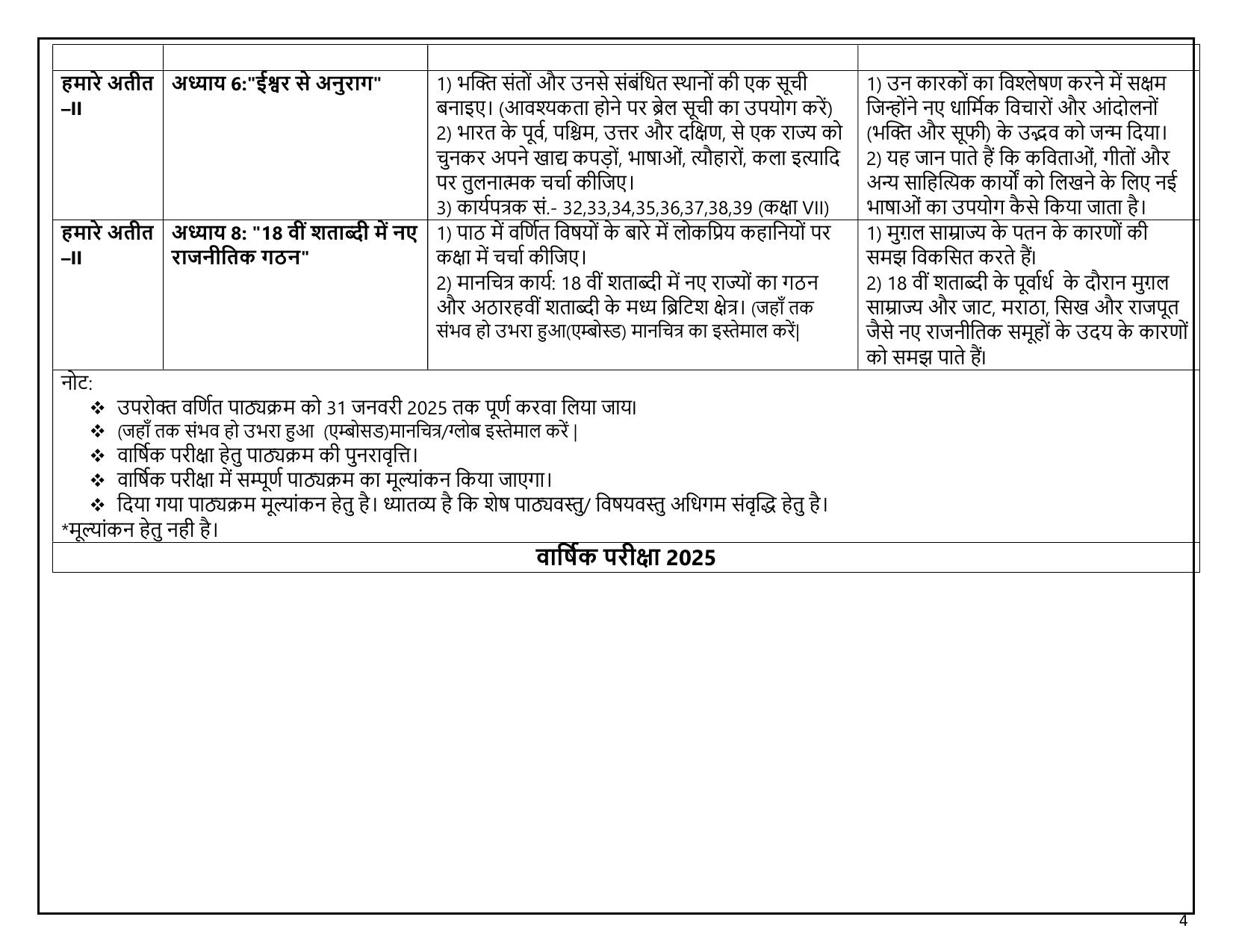 Edudel Class 7 Social Science (Hindi Medium) Syllabus 2025 - Page 4