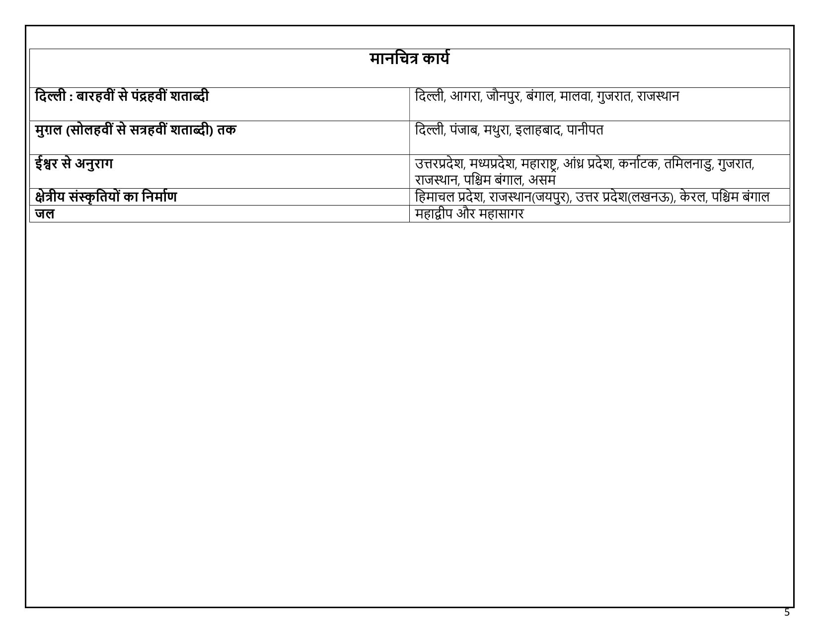 Edudel Class 7 Social Science (Hindi Medium) Syllabus 2025 - Page 5