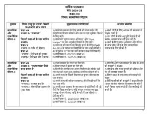 Edudel Class 7 Social Science (Hindi Medium) Syllabus 2025