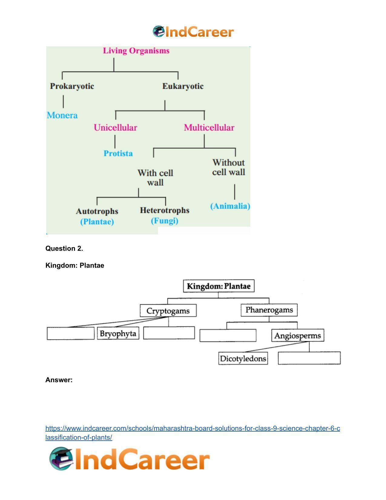 Maharashtra Board Solutions for Class 9- Science: Chapter 6- Classification of Plants - Page 27