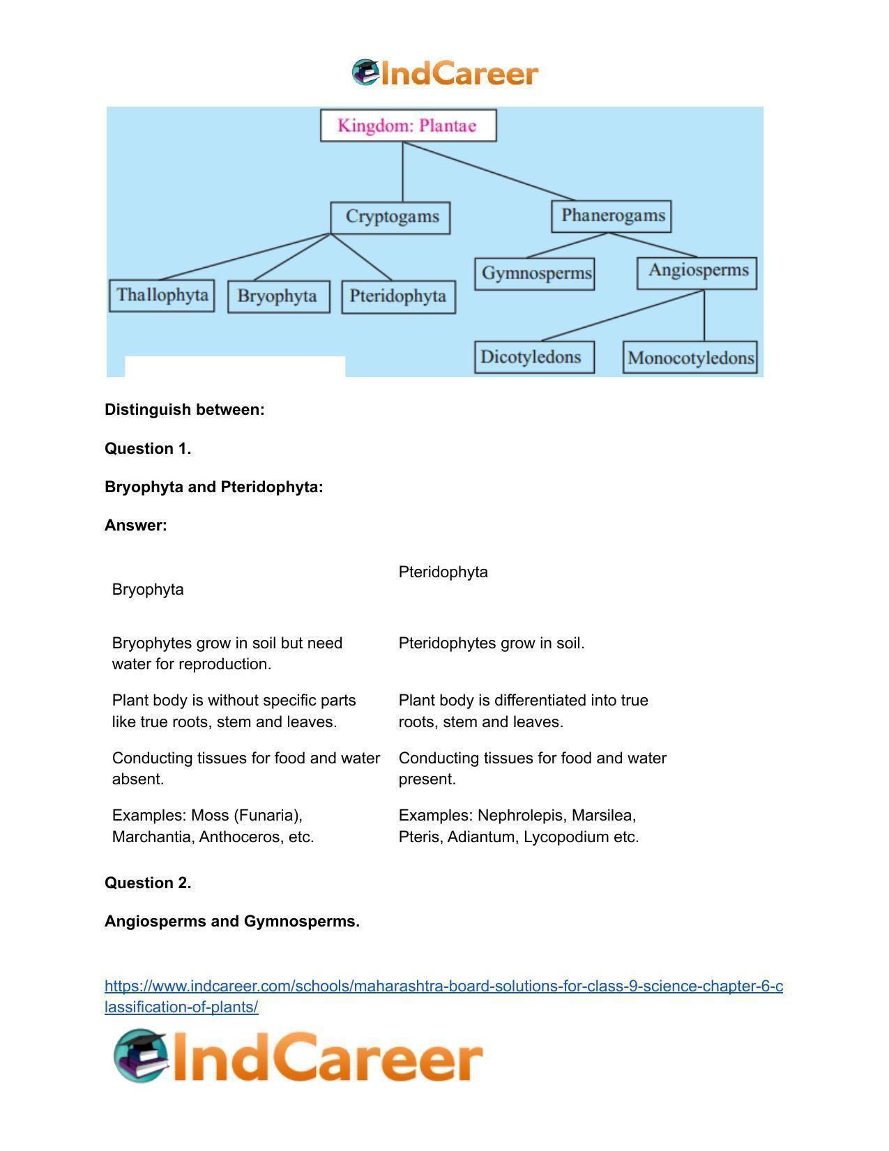 Maharashtra Board Solutions for Class 9- Science: Chapter 6- Classification of Plants - Page 28