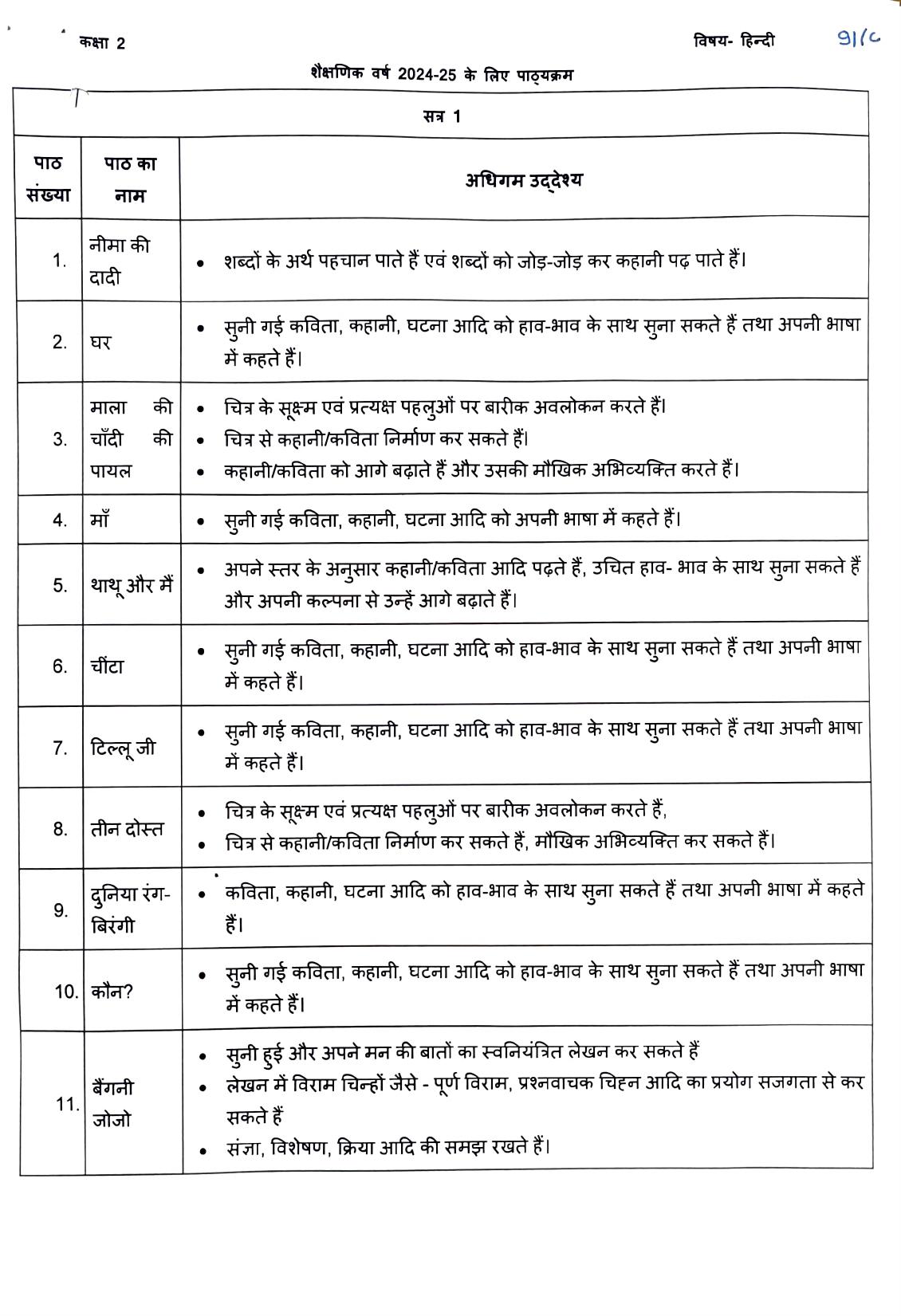 Edudel Class 2 Hindi Syllabus 2025 - Page 1