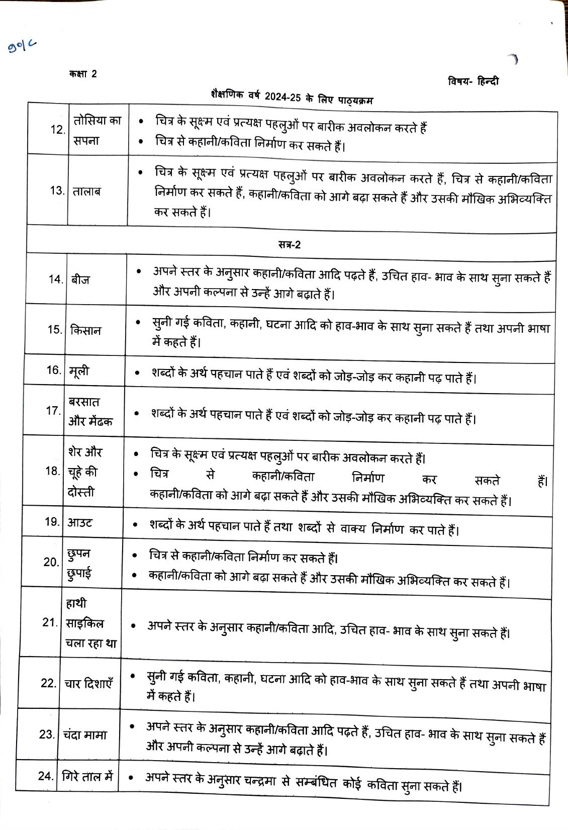Edudel Class 2 Hindi Syllabus 2025 - Page 2