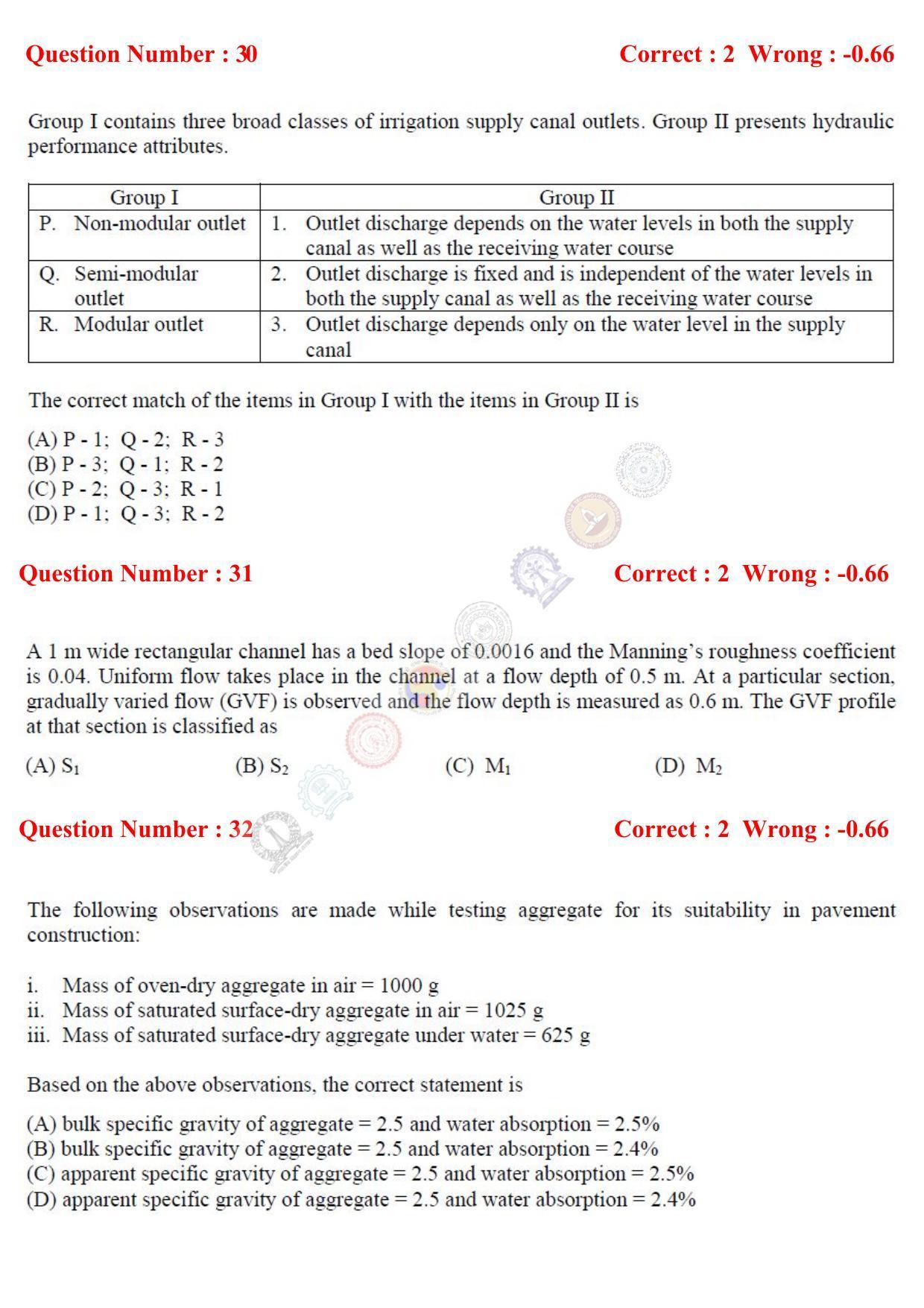 GATE 2017 Civil Engineering (CE) Question Paper with Answer Key - Page 12