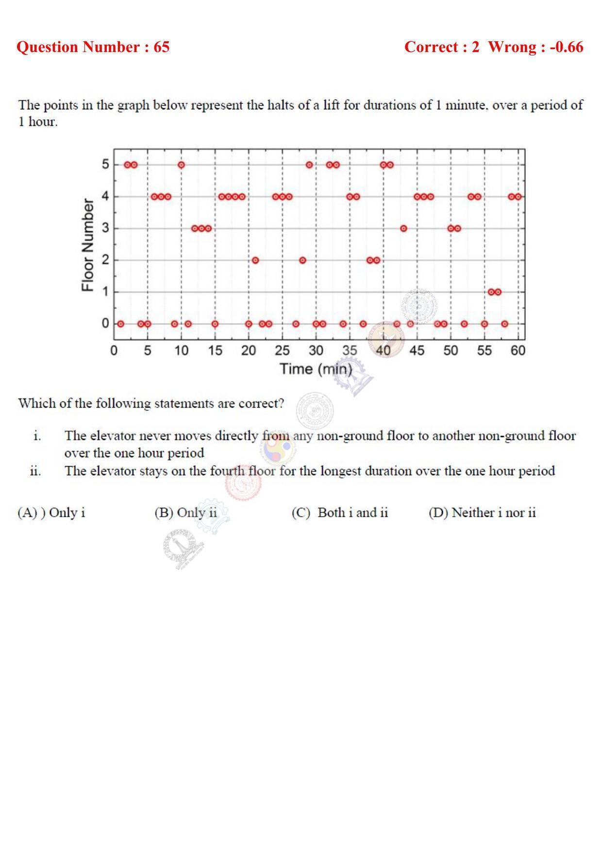 GATE 2017 Civil Engineering (CE) Question Paper with Answer Key - Page 53