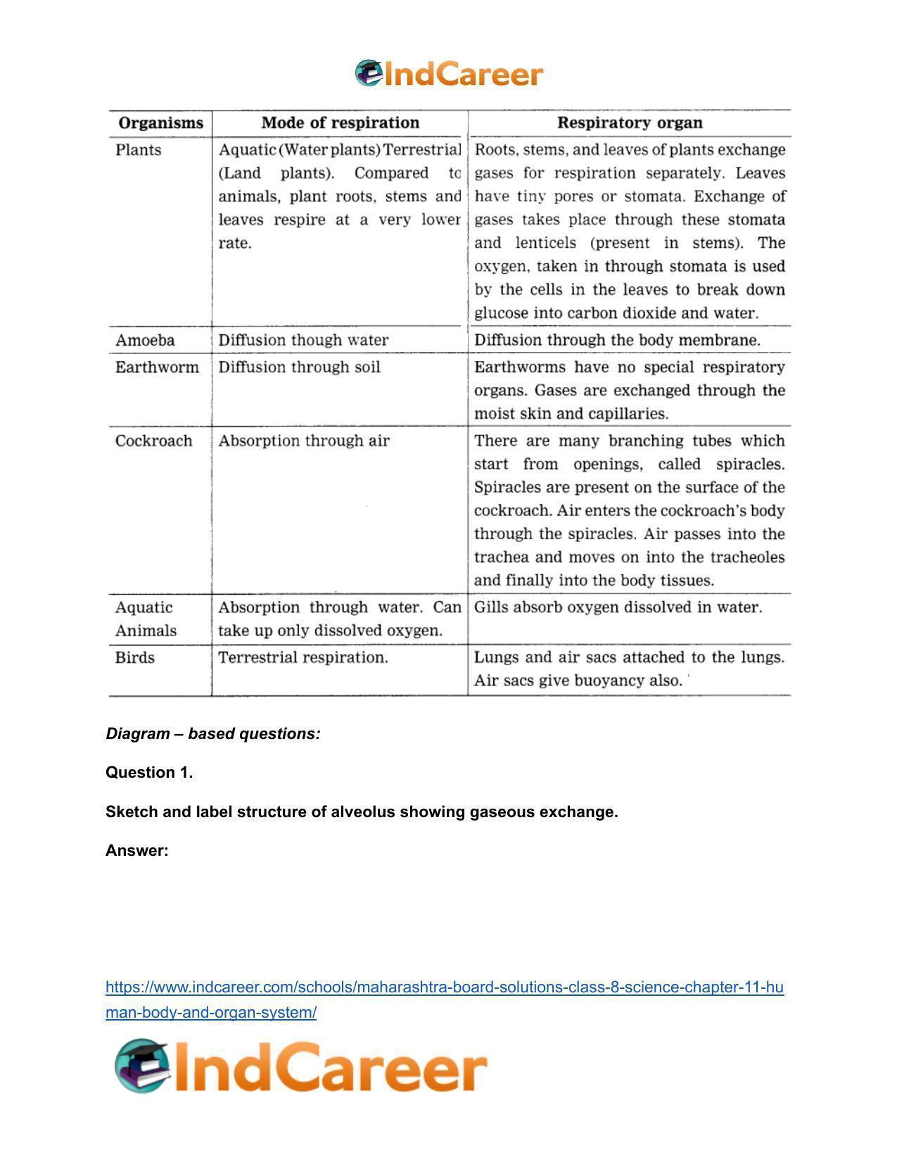 Maharashtra Board Solutions Class 8-Science: Chapter 11- Human Body and Organ System - Page 25