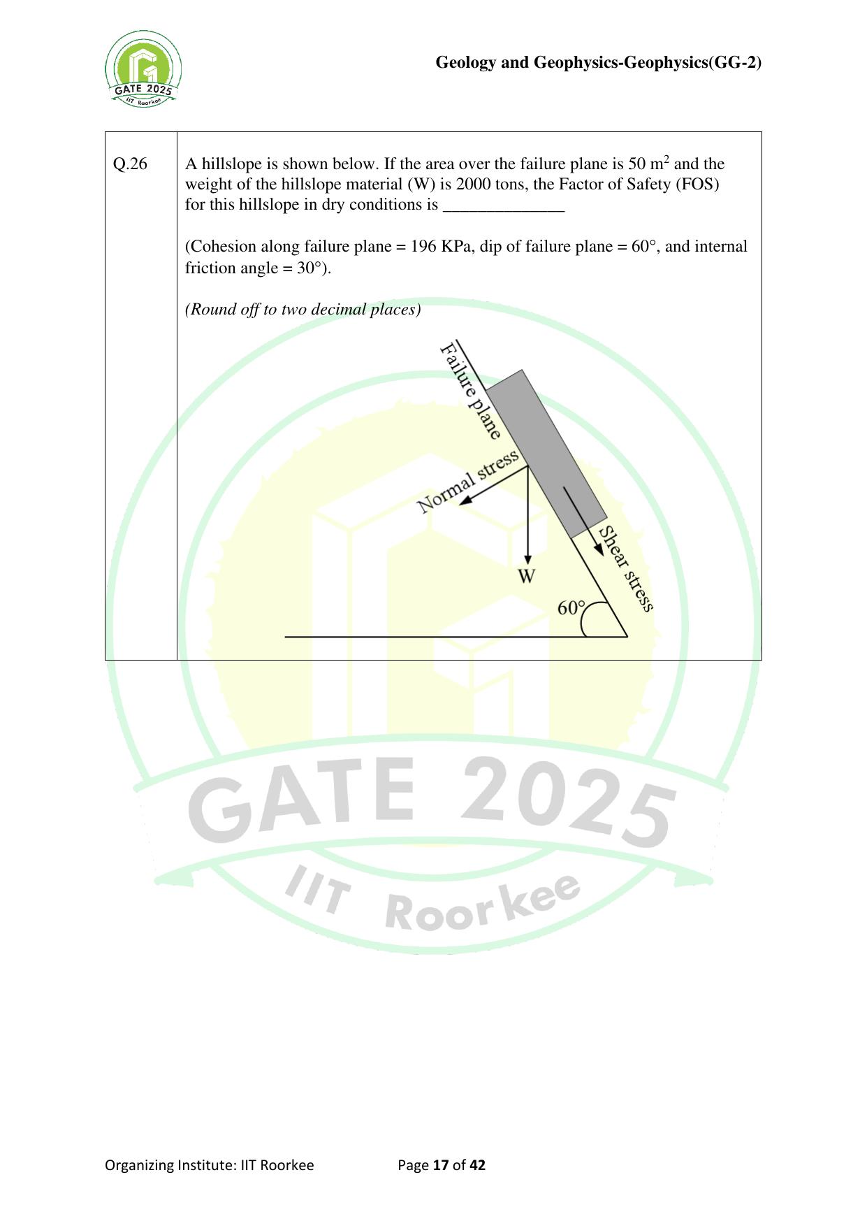 GATE 2025 Geology and Geophysics - Geophysics (GG-2) Question Paper - Page 17
