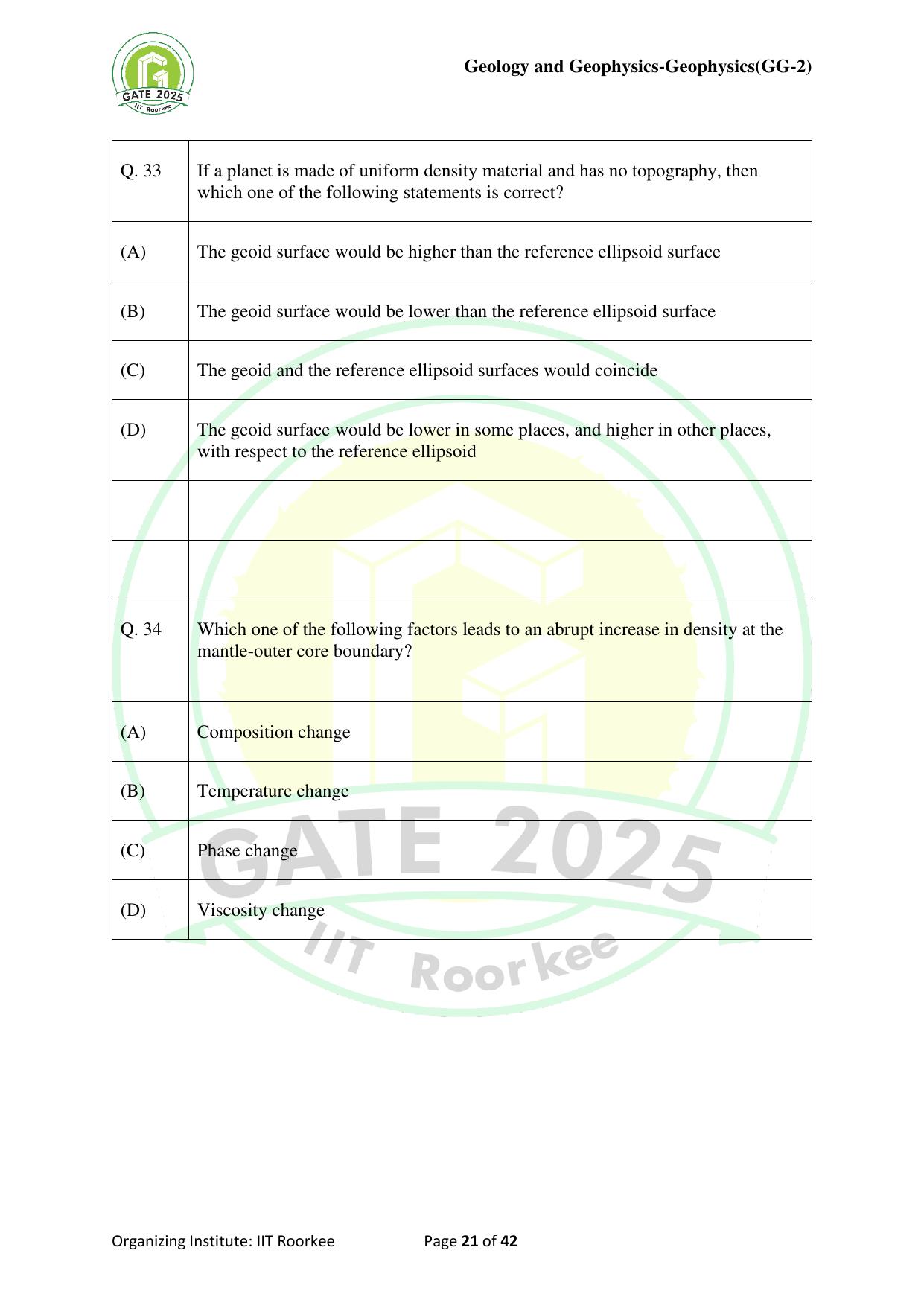 GATE 2025 Geology and Geophysics - Geophysics (GG-2) Question Paper - Page 21
