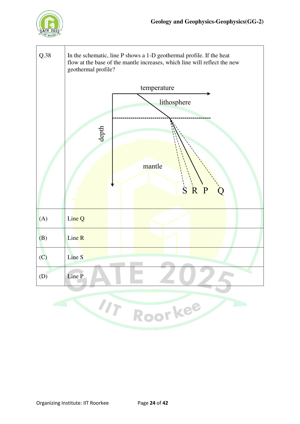 GATE 2025 Geology and Geophysics - Geophysics (GG-2) Question Paper - Page 24