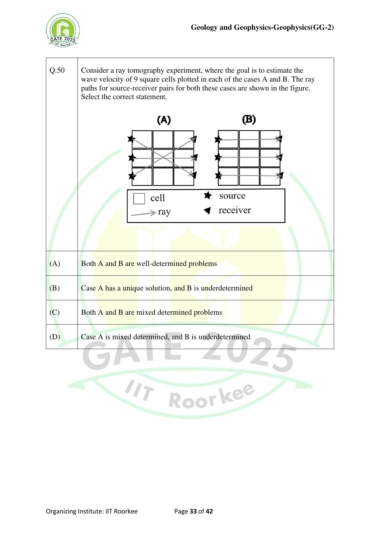 GATE 2025 Geology and Geophysics - Geophysics (GG-2) Question Paper - Page 33
