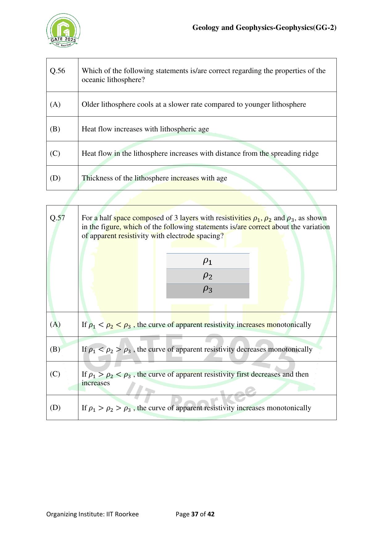 GATE 2025 Geology and Geophysics - Geophysics (GG-2) Question Paper - Page 37