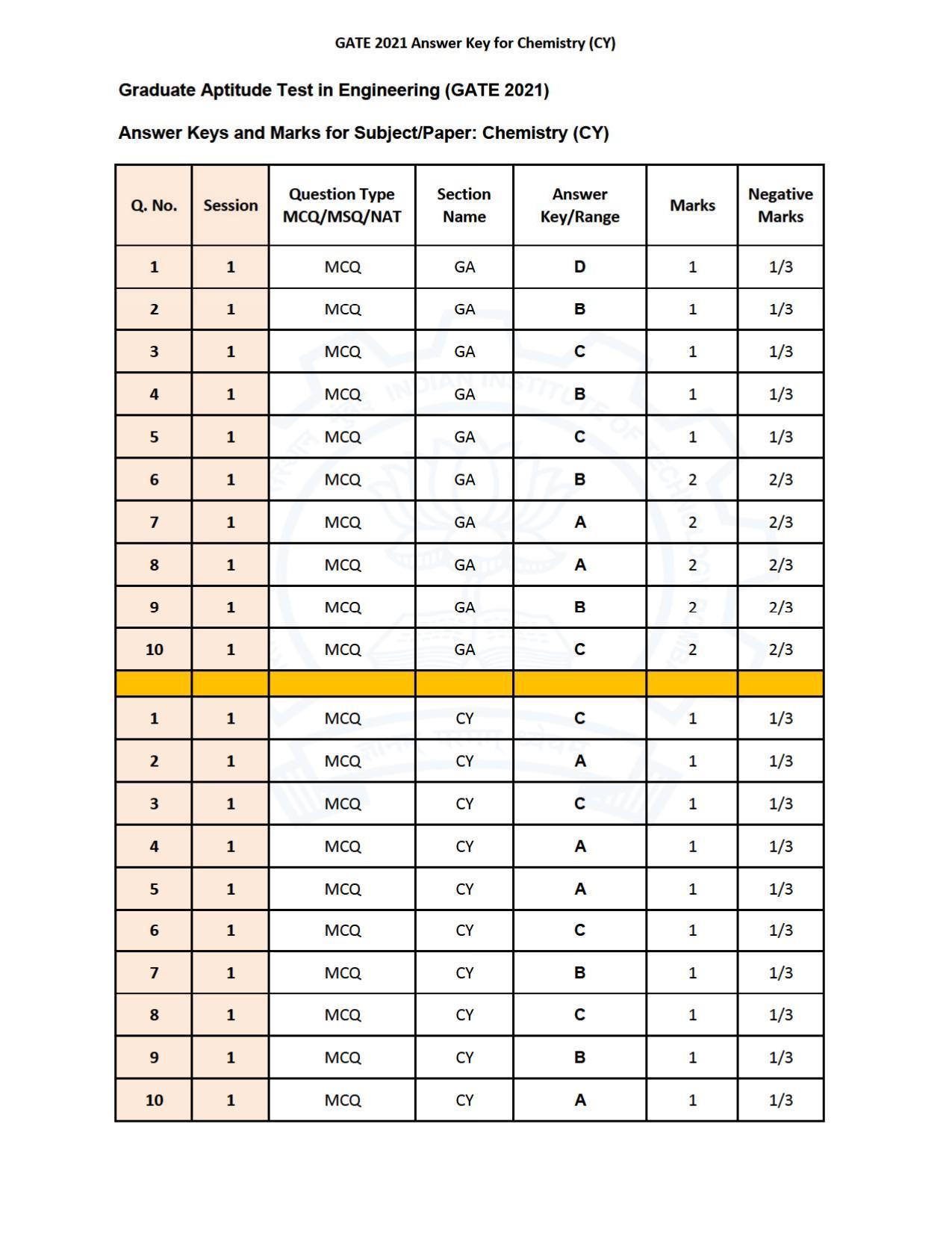 GATE 2021 Chemistry (CY) Question Paper - Page 30