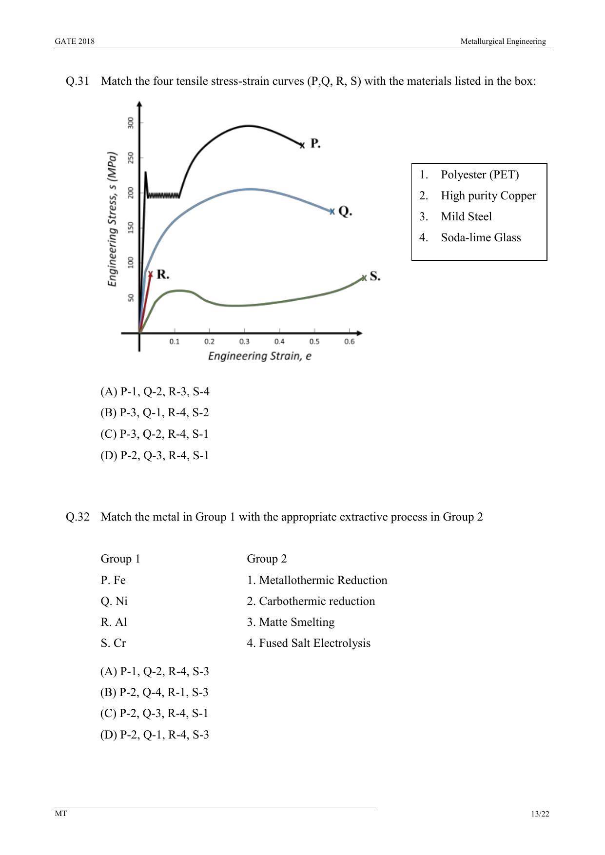 GATE 2018 Metallurgical Engineering (MT) Question Paper with Answer Key - Page 15