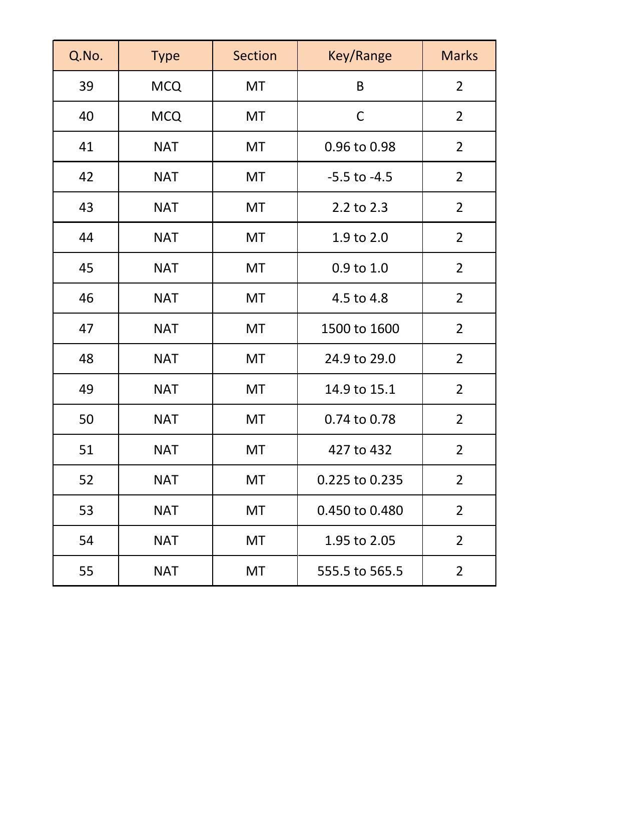 GATE 2018 Metallurgical Engineering (MT) Question Paper with Answer Key - Page 27