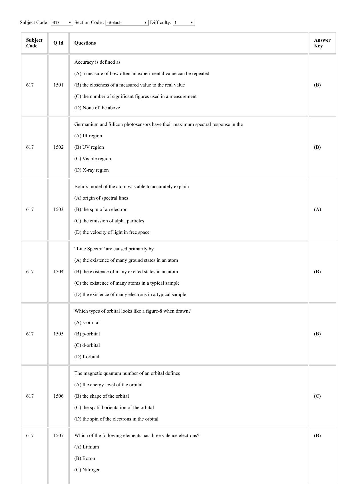 CUSAT CAT 2018 Instrumentation Question Paper - Page 1