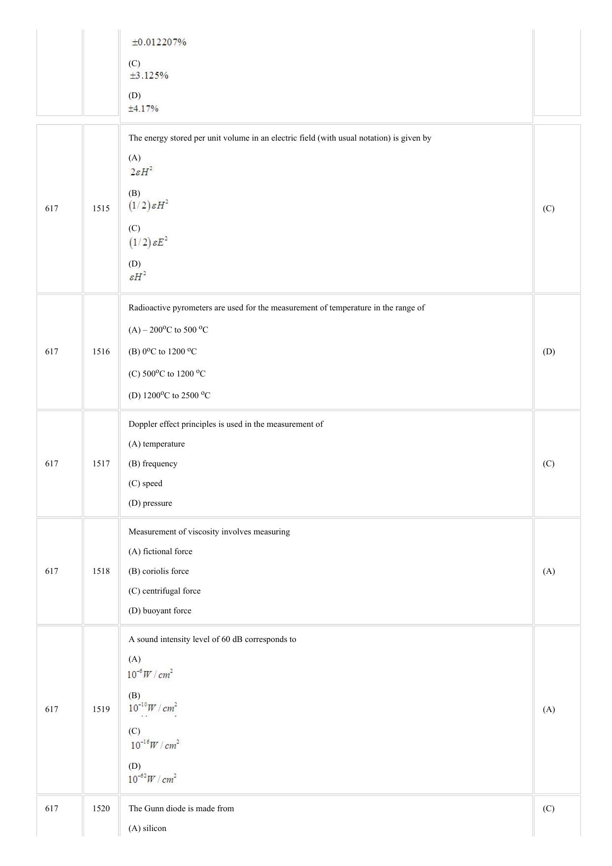 CUSAT CAT 2018 Instrumentation Question Paper - Page 3