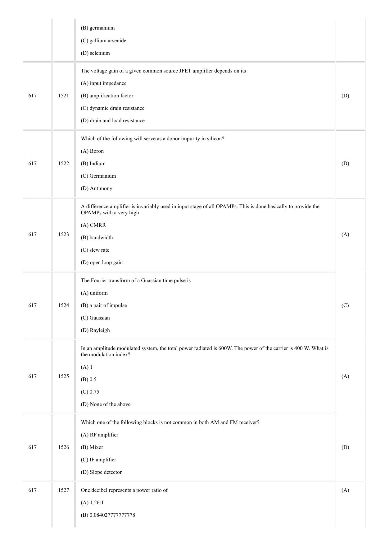 CUSAT CAT 2018 Instrumentation Question Paper - Page 4