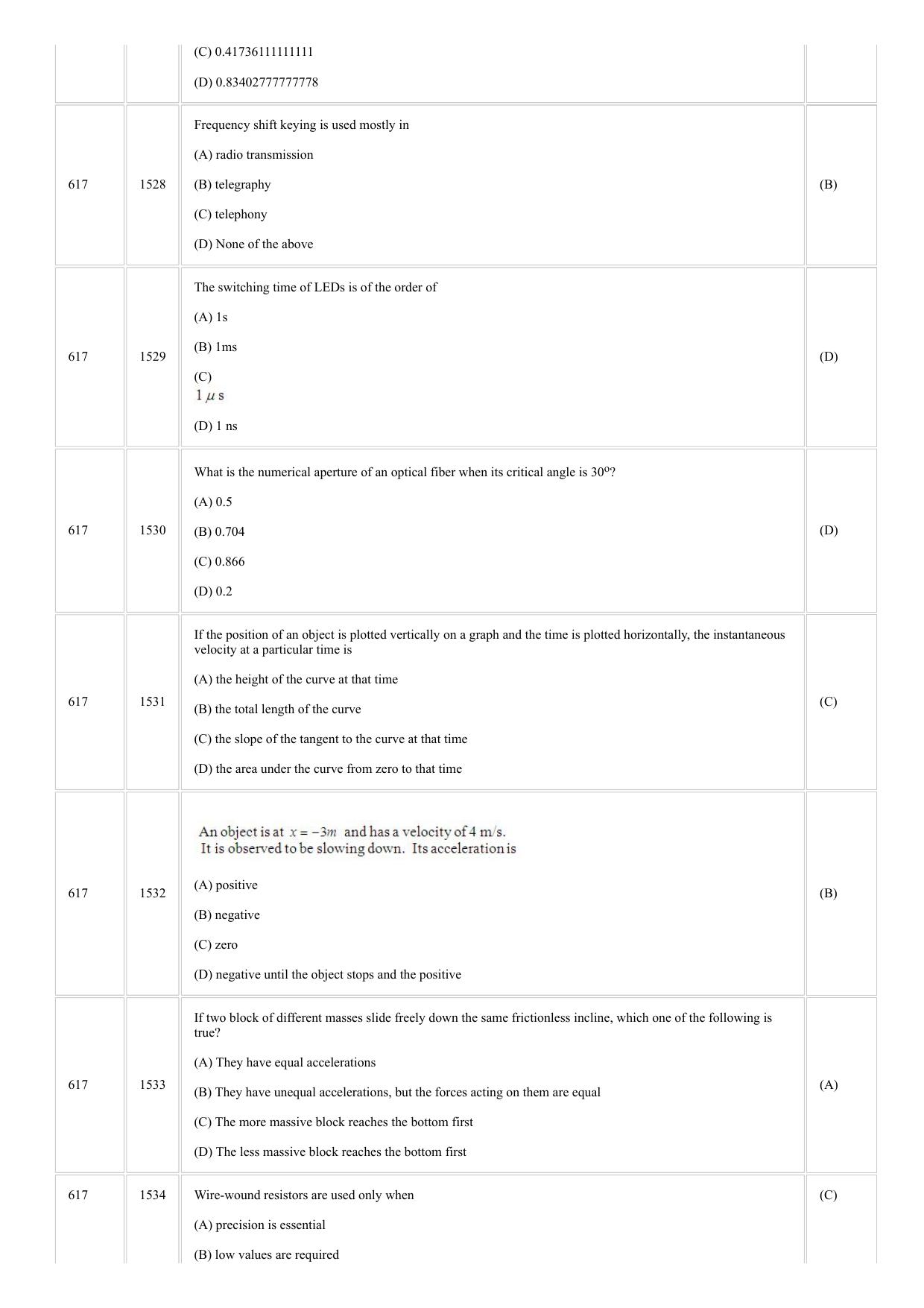 CUSAT CAT 2018 Instrumentation Question Paper - Page 5