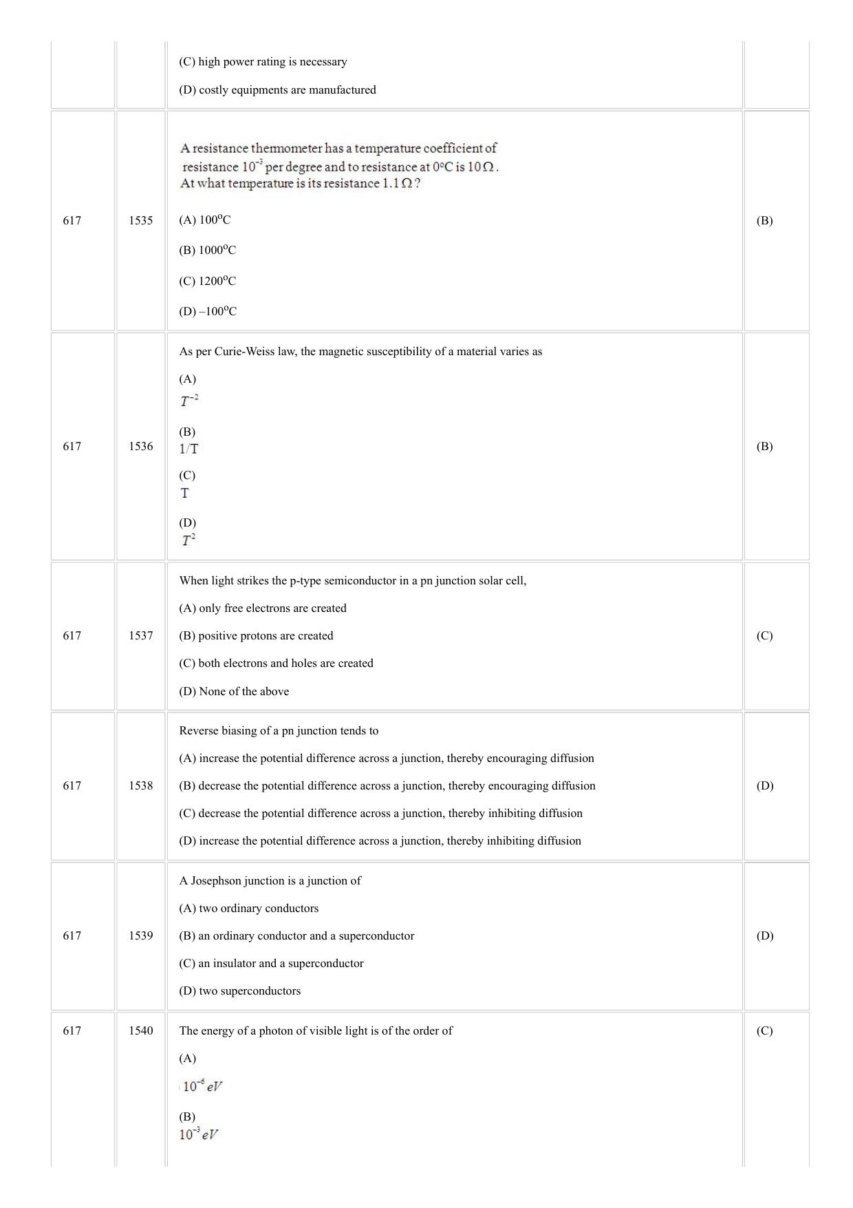 CUSAT CAT 2018 Instrumentation Question Paper - Page 6