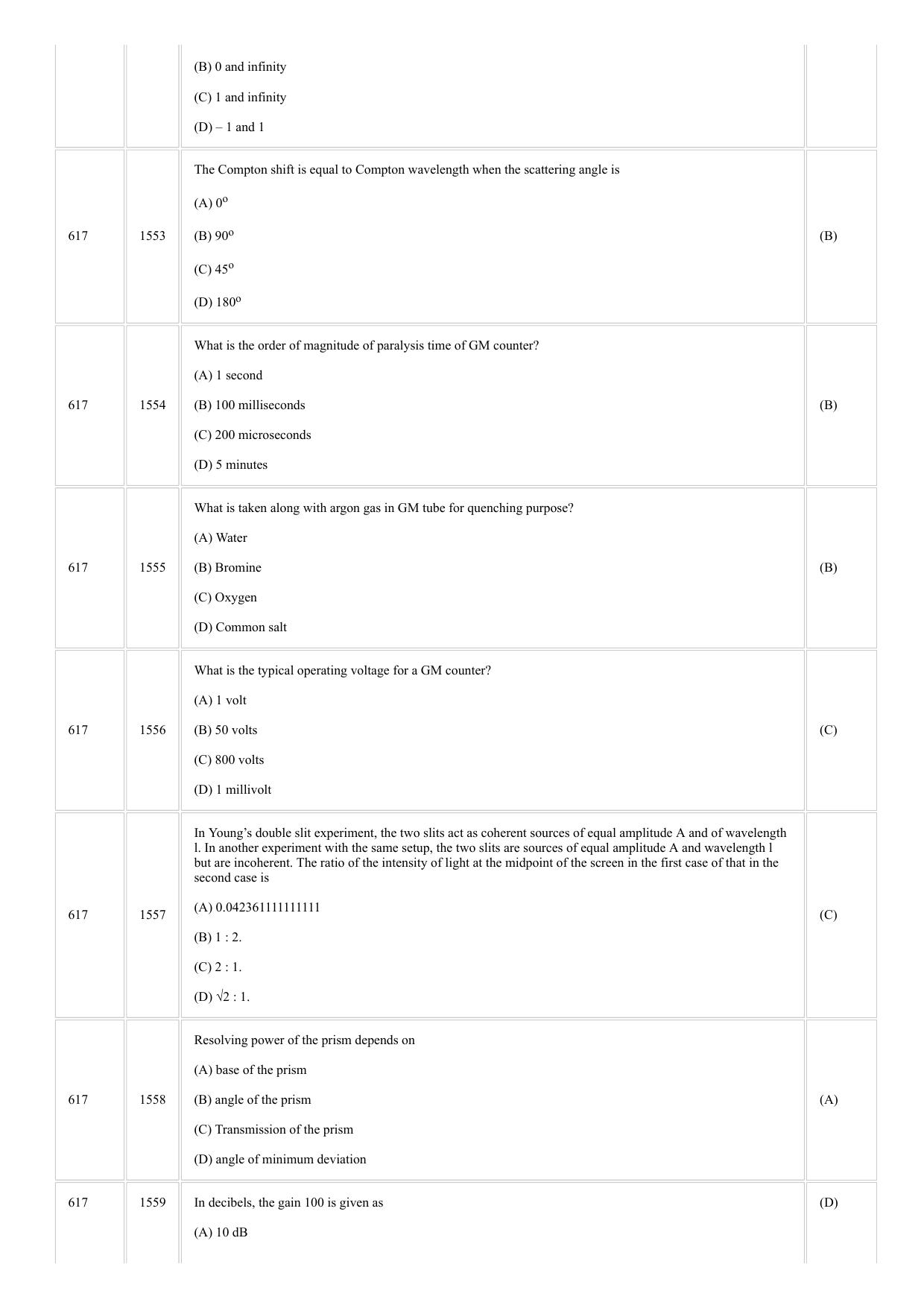 CUSAT CAT 2018 Instrumentation Question Paper - Page 9