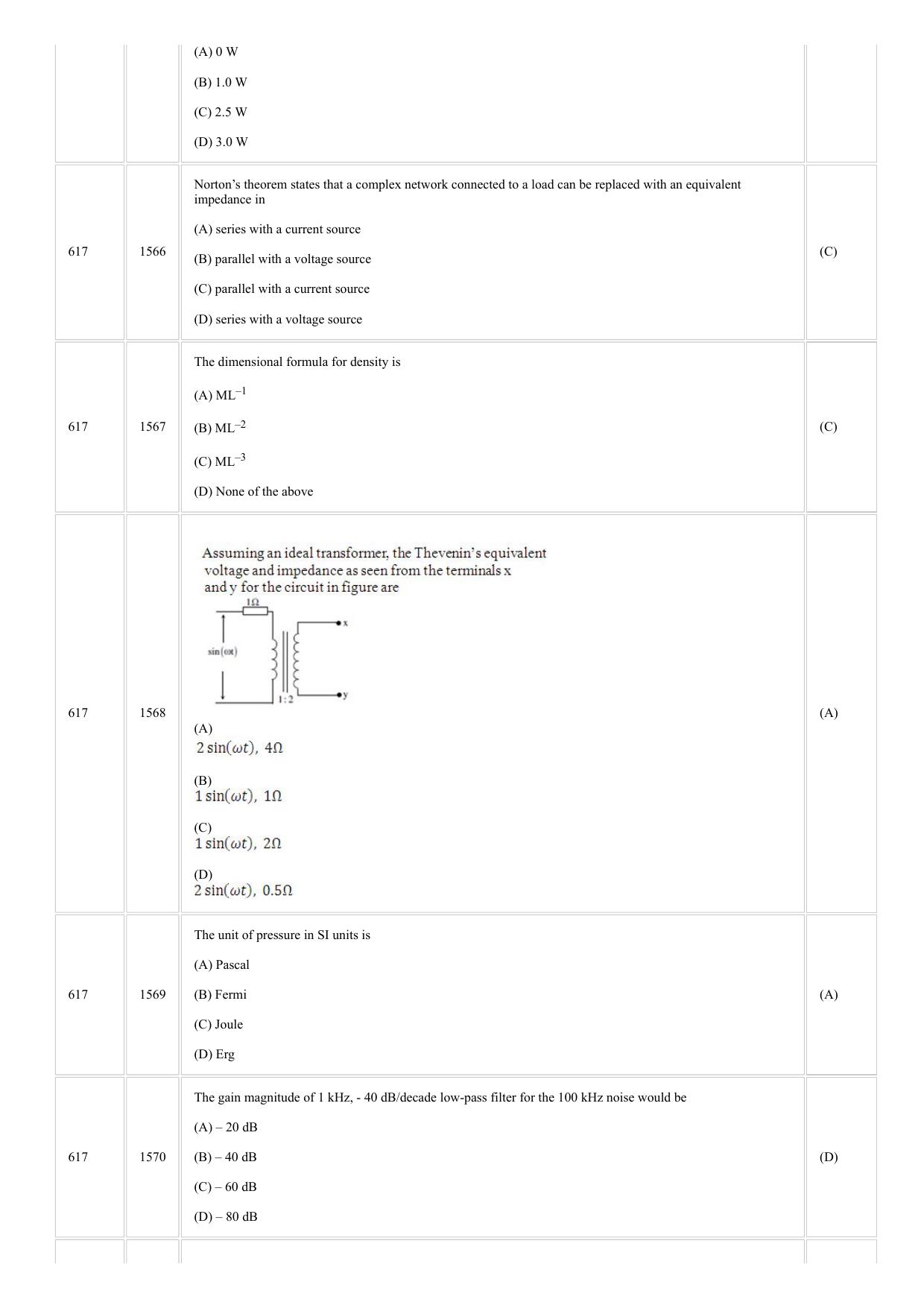CUSAT CAT 2018 Instrumentation Question Paper - Page 11